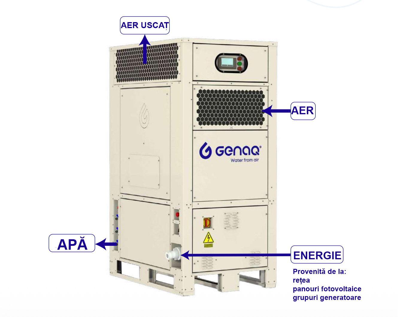Principiu de funcționare generator atmosferic de apa